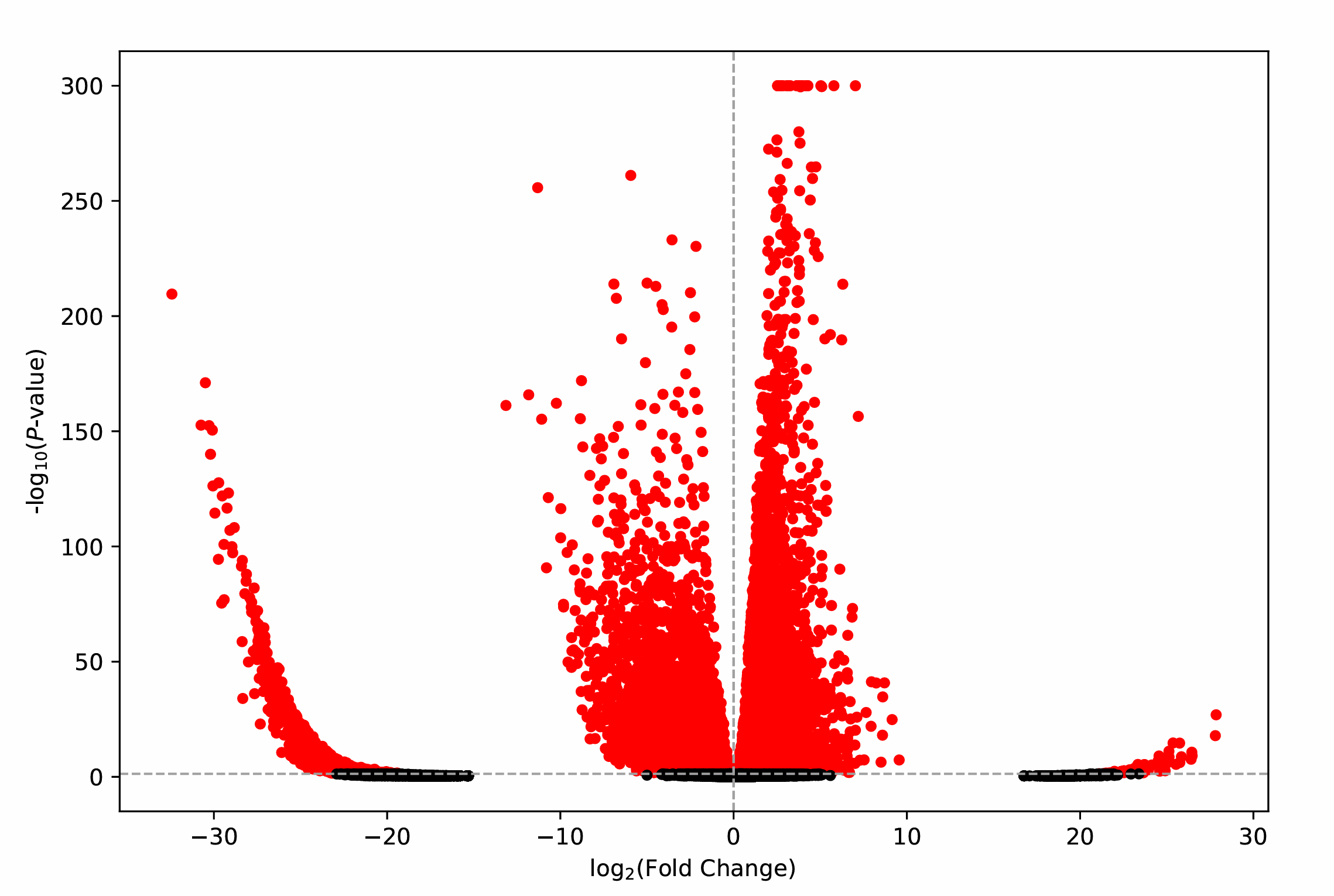 result image